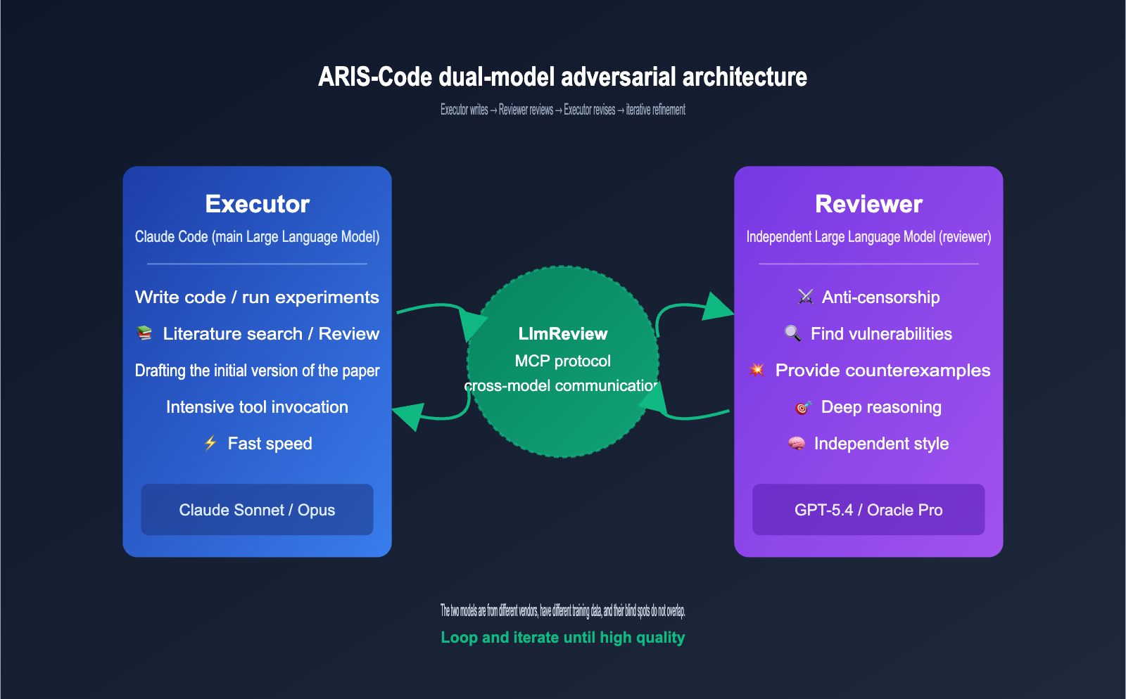 aris-code-claude-research-guide-en 图示