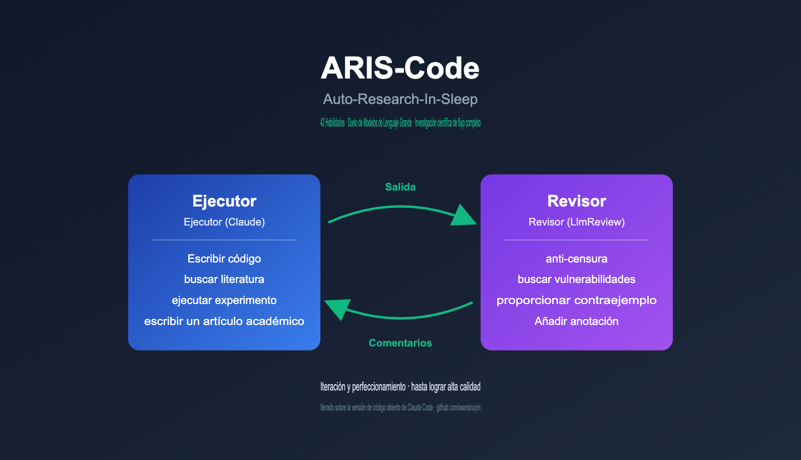 aris-code-claude-research-guide-es 图示