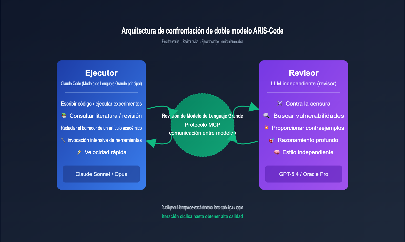 aris-code-claude-research-guide-es 图示