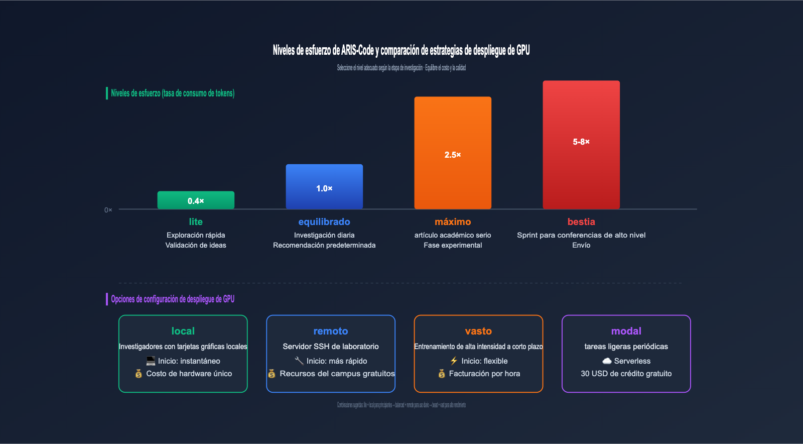 aris-code-claude-research-guide-es 图示
