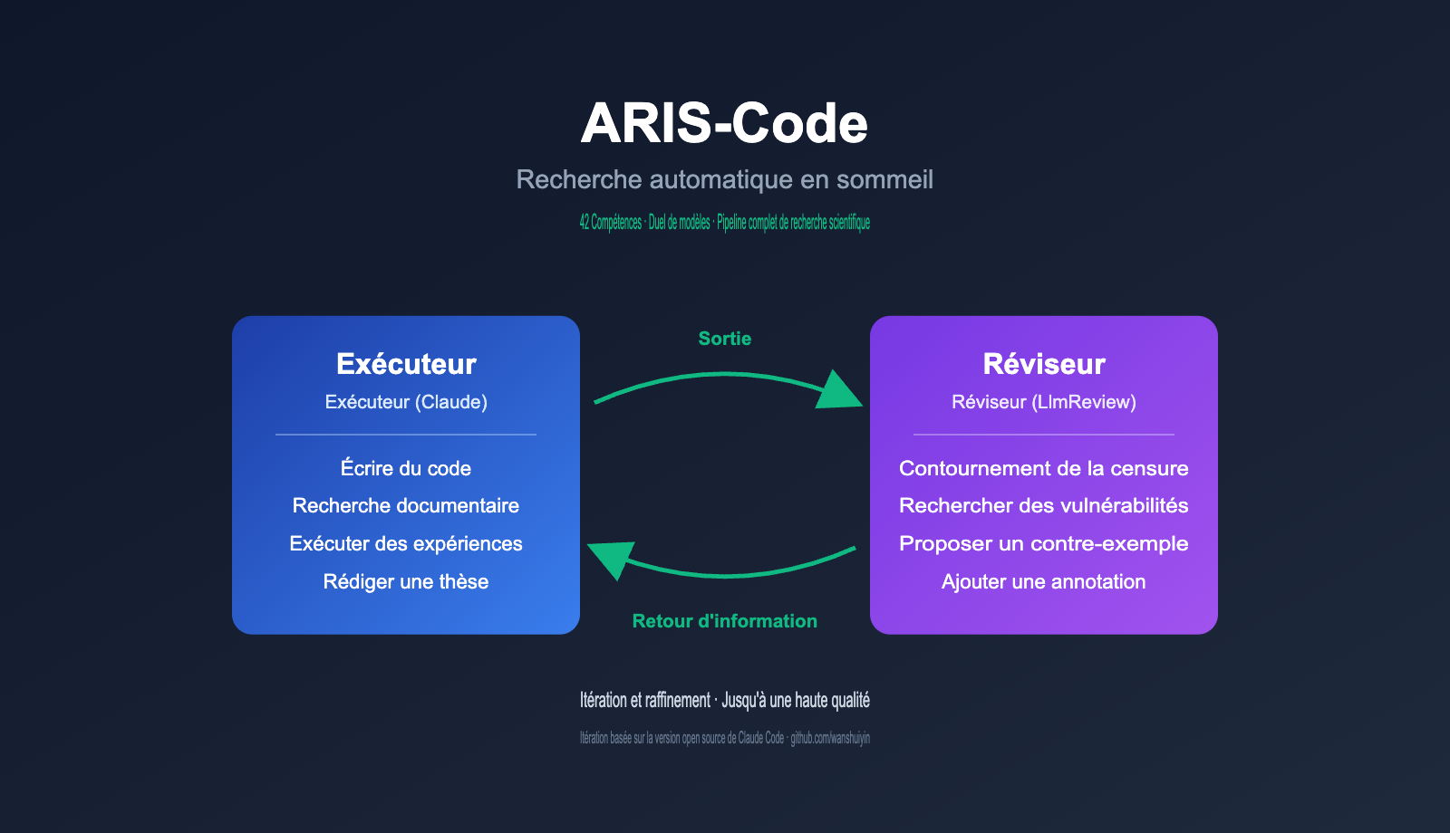 aris-code-claude-research-guide-fr 图示