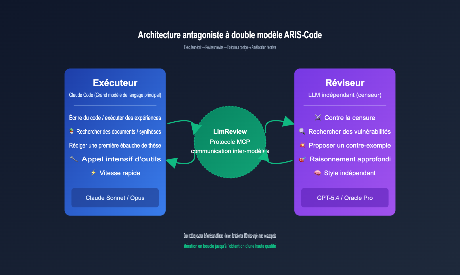aris-code-claude-research-guide-fr 图示