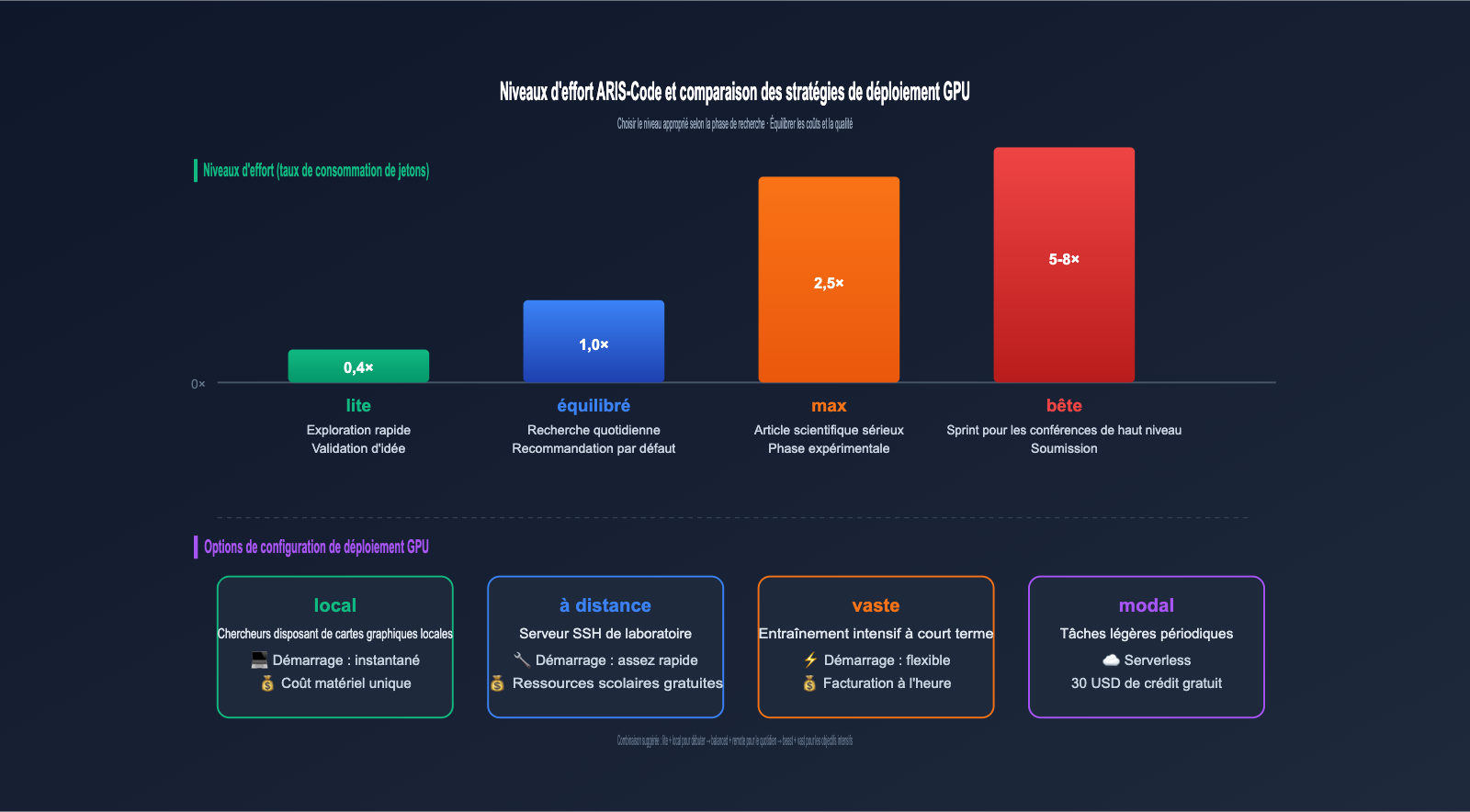 aris-code-claude-research-guide-fr 图示
