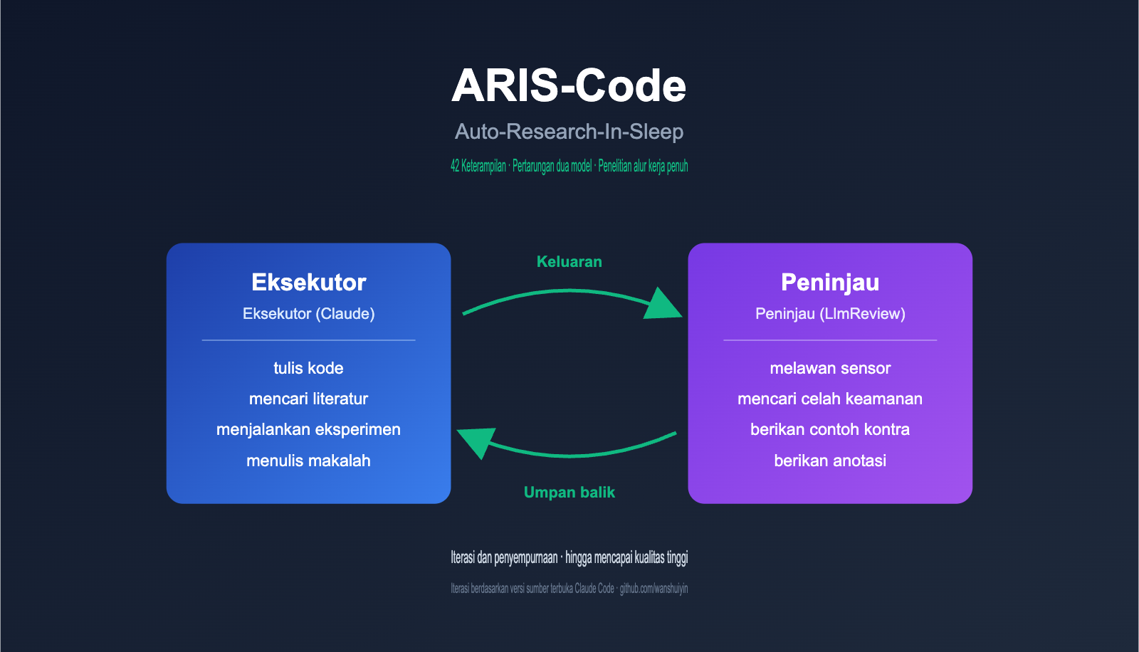 aris-code-claude-research-guide-id 图示