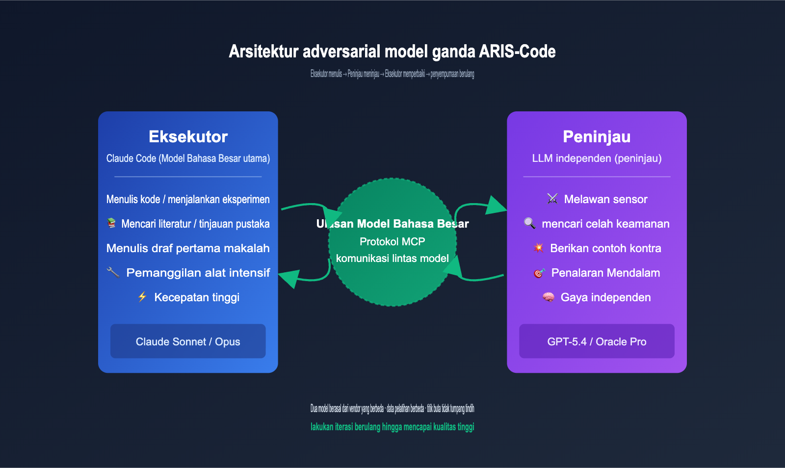 aris-code-claude-research-guide-id 图示