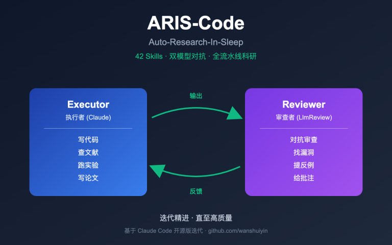 aris code claude research guide image 0 图示
