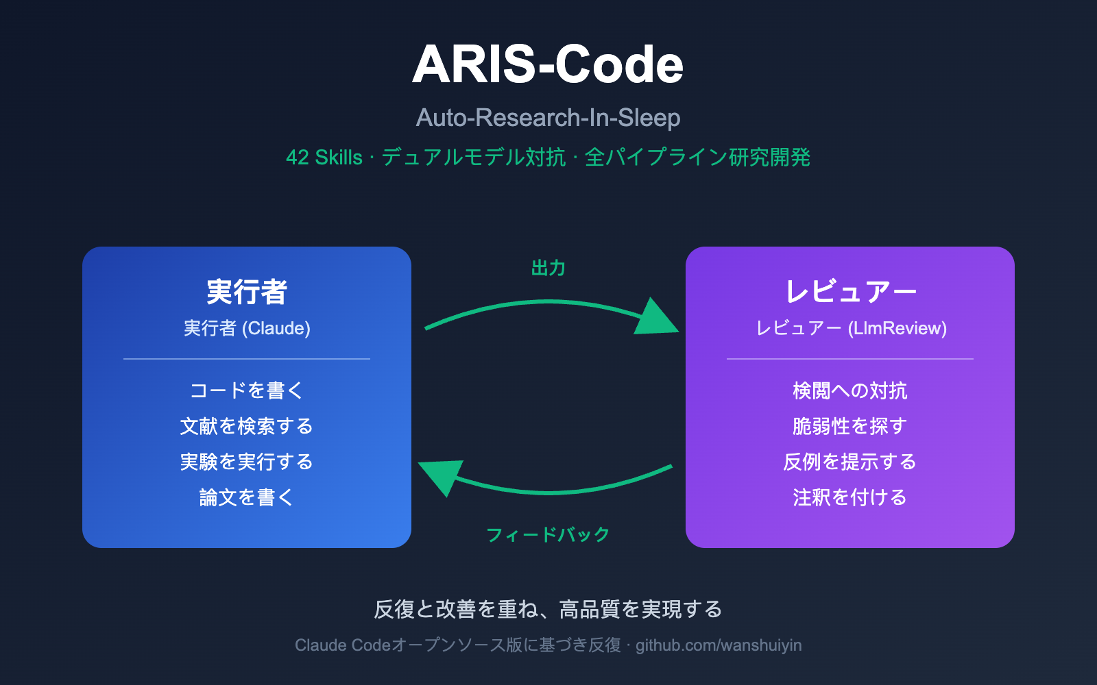 aris-code-claude-research-guide-ja 图示