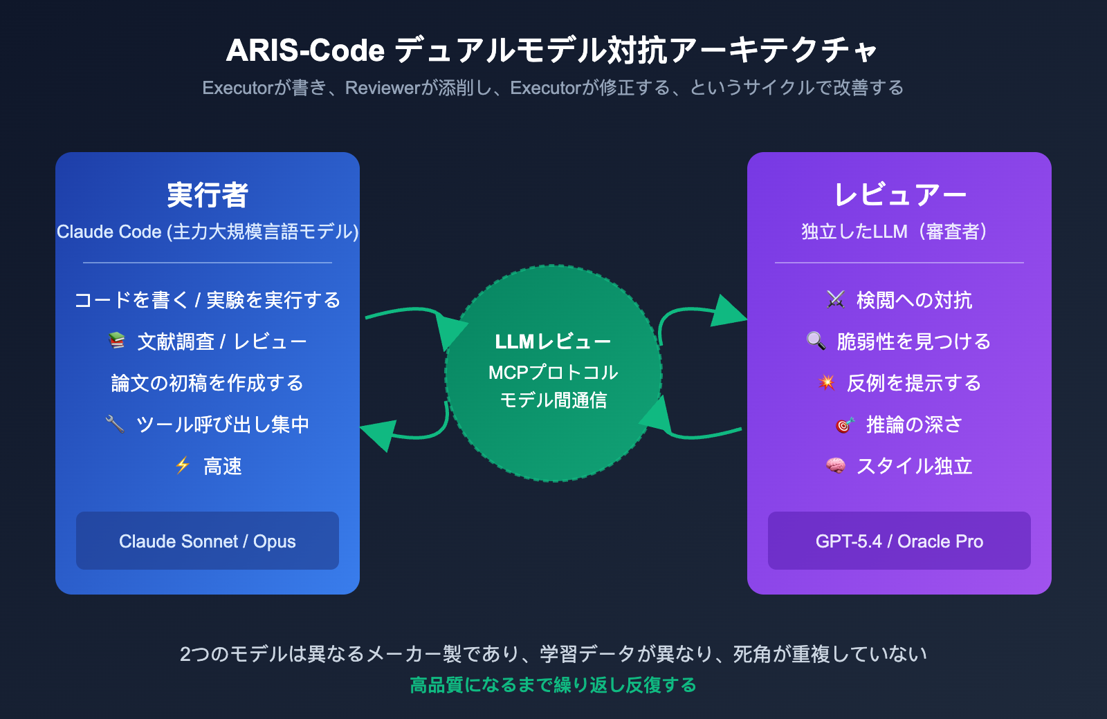 aris-code-claude-research-guide-ja 图示