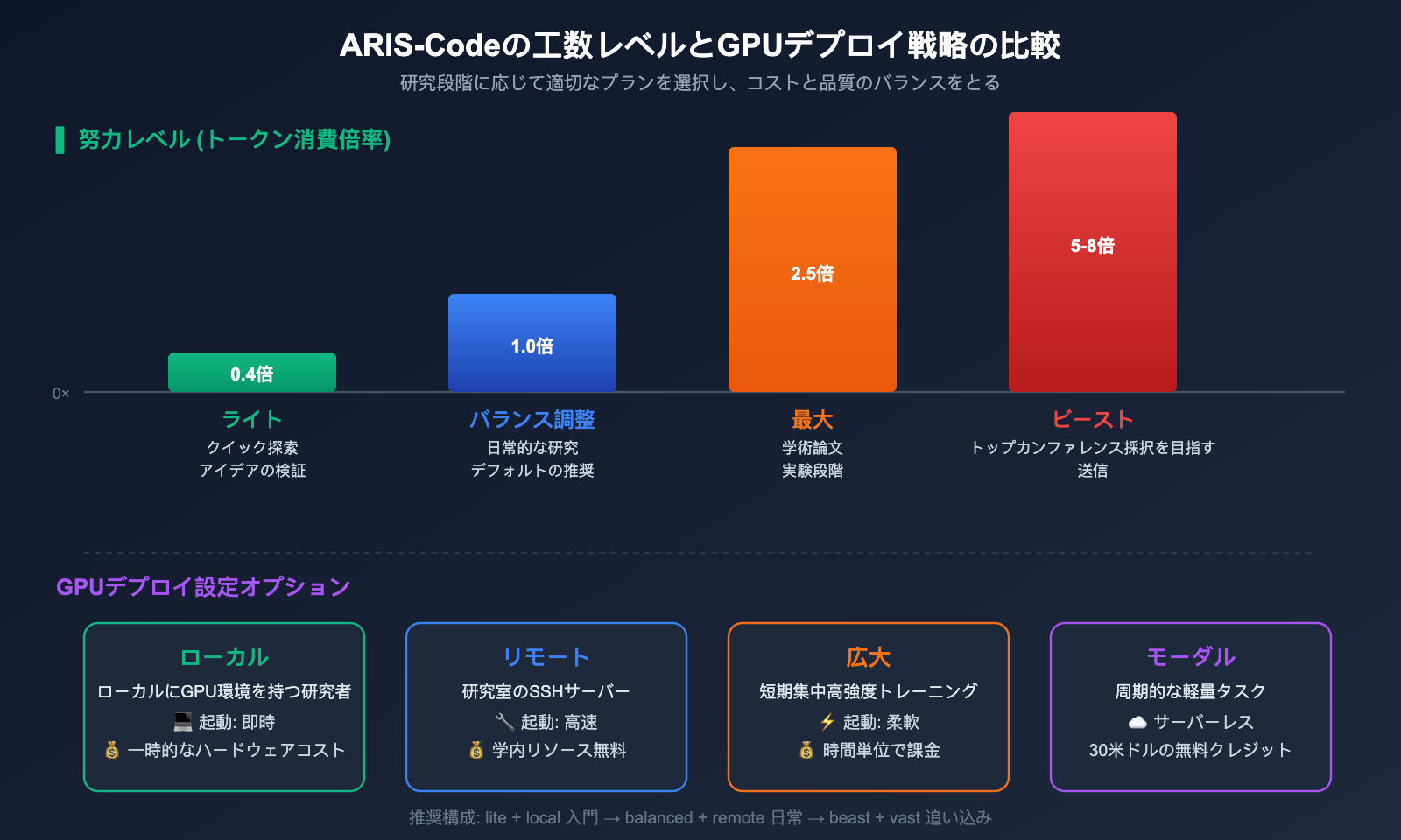 aris-code-claude-research-guide-ja 图示