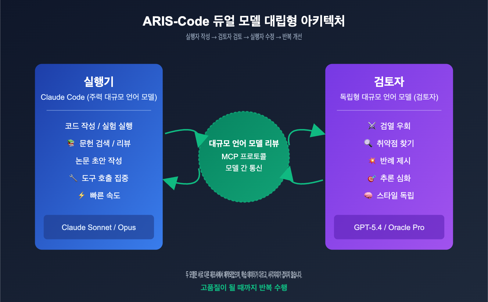 aris-code-claude-research-guide-ko 图示