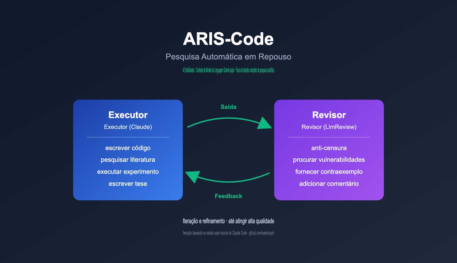 aris-code-claude-research-guide-pt-pt 图示
