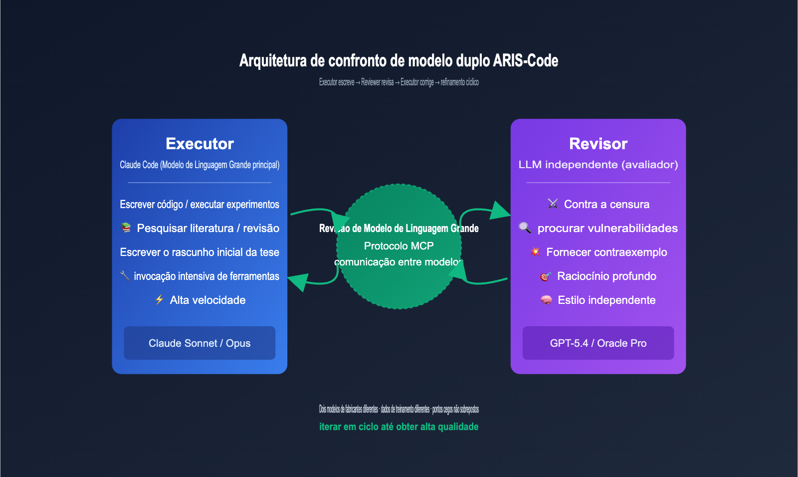 aris-code-claude-research-guide-pt-pt 图示