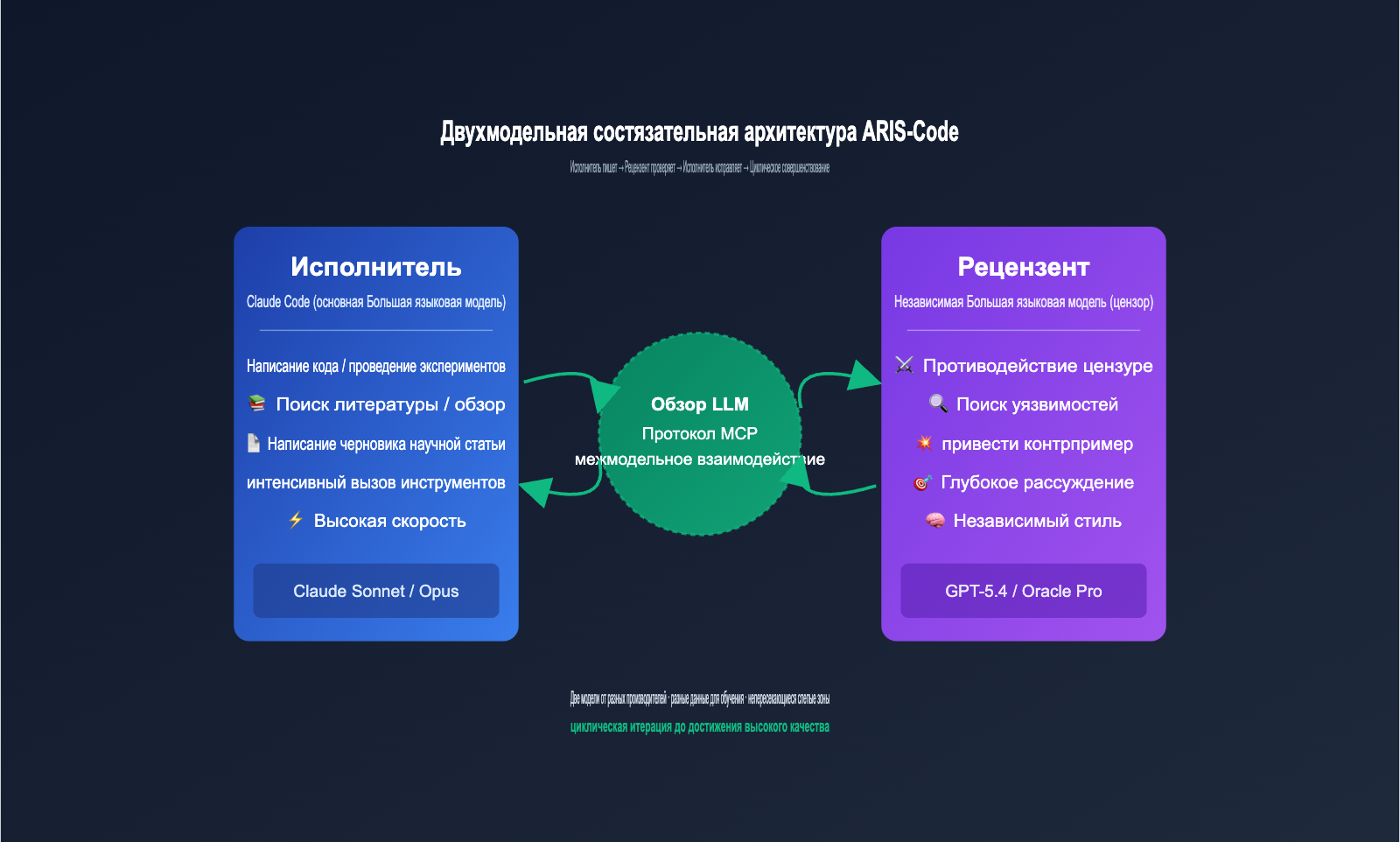 aris-code-claude-research-guide-ru 图示