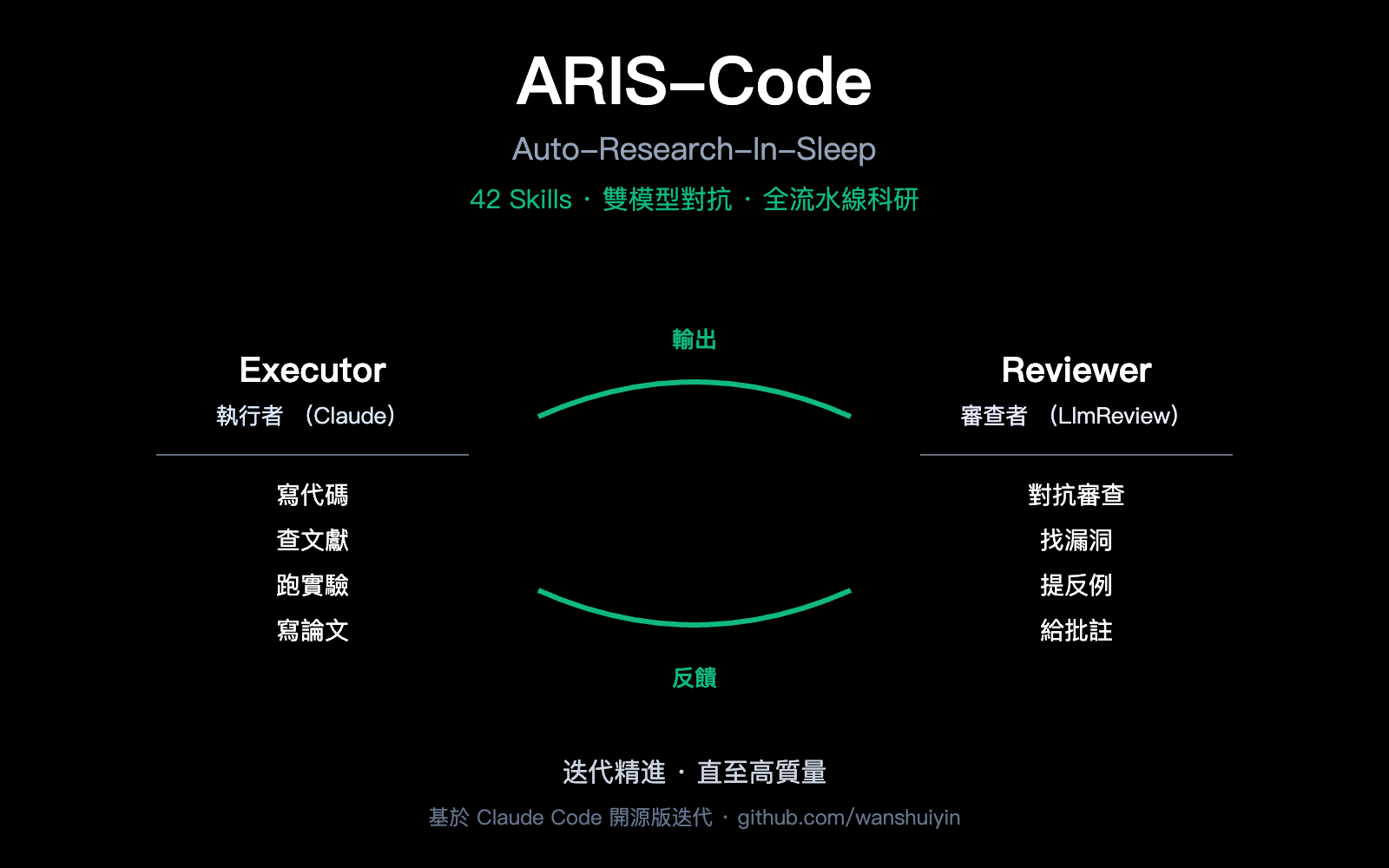 aris-code-claude-research-guide-zh-hant 图示