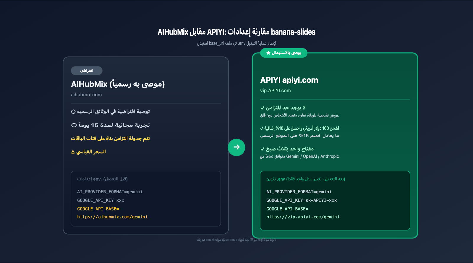 banana-slides-fork-tutorial-apiyi-config-ar 图示