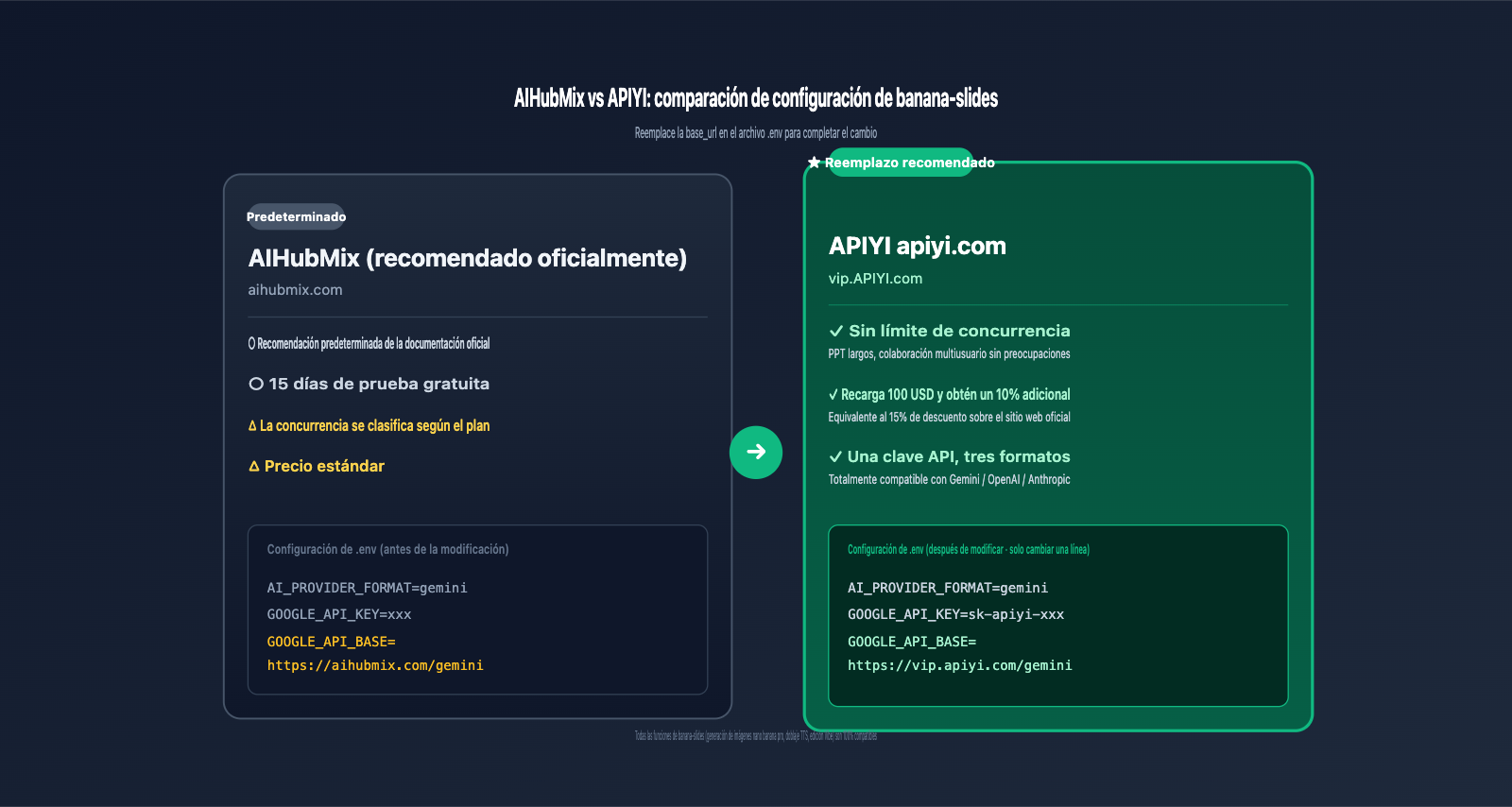 banana-slides-fork-tutorial-apiyi-config-es 图示