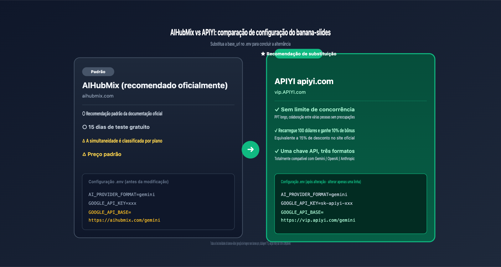 banana-slides-fork-tutorial-apiyi-config-pt-pt 图示
