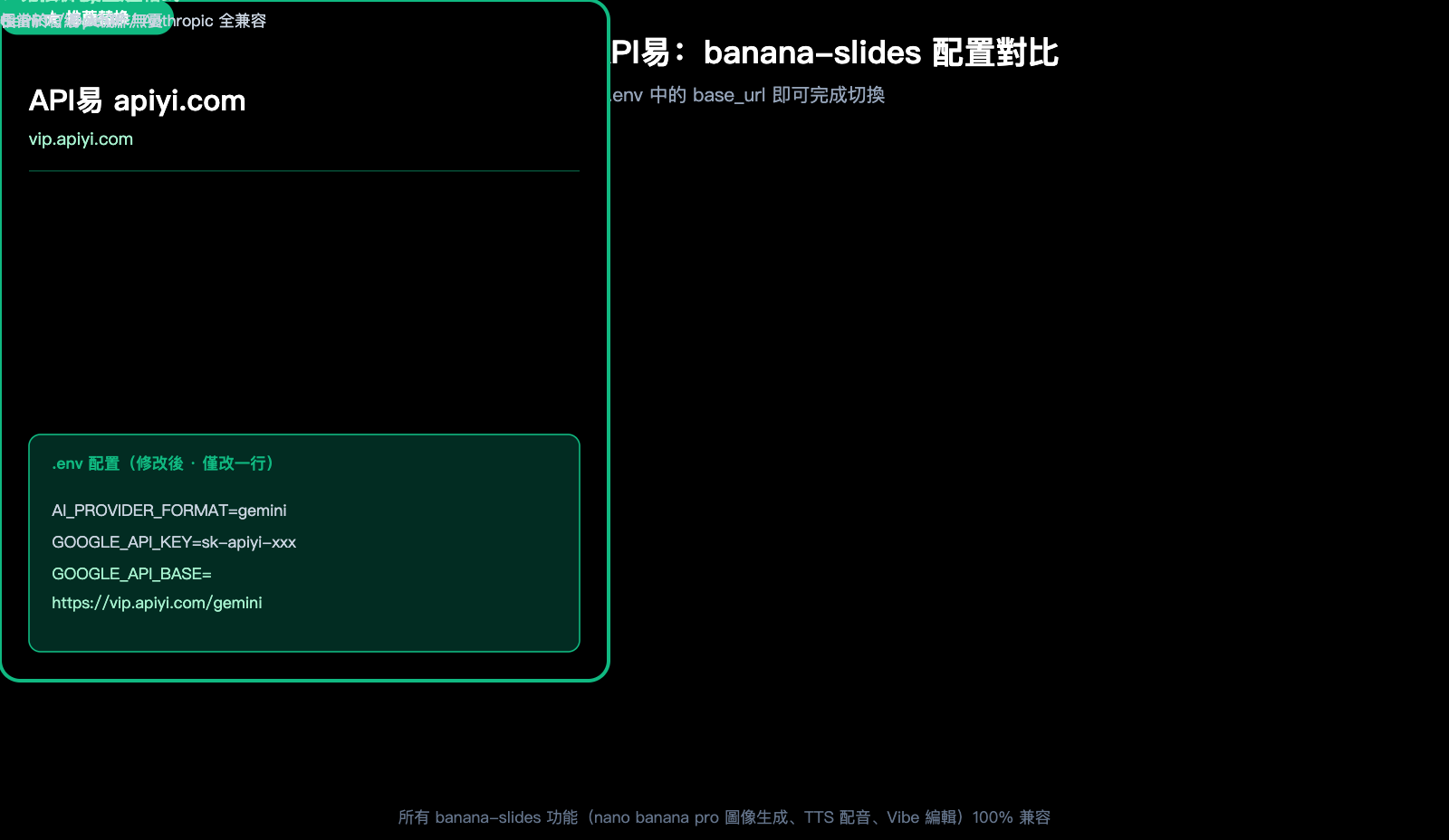 banana-slides-fork-tutorial-apiyi-config-zh-hant 图示