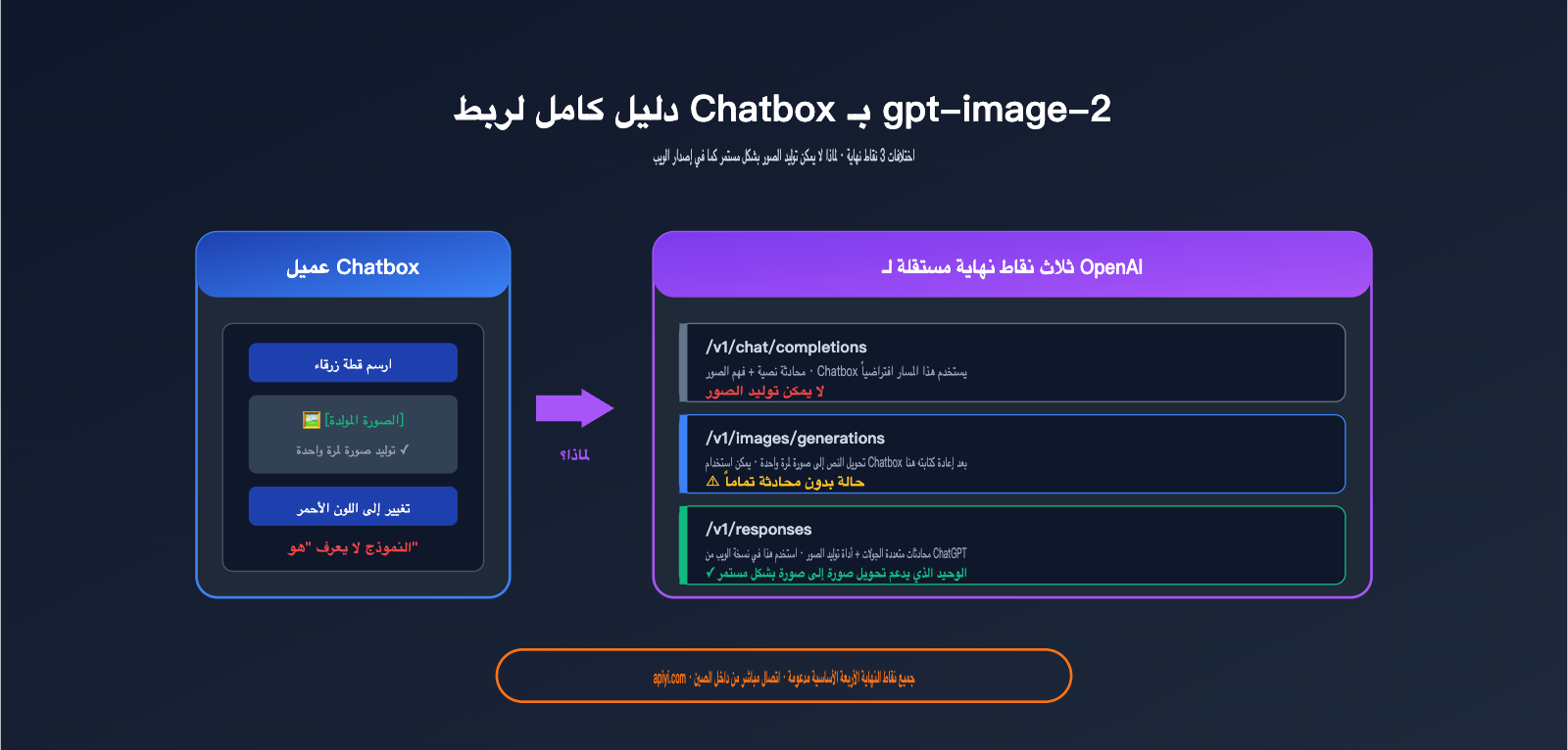 chatbox-gpt-image-2-integration-tutorial-ar 图示