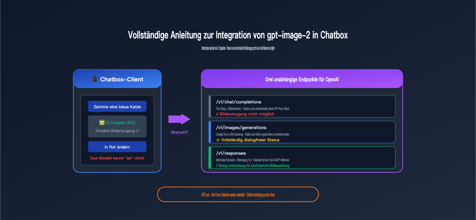 chatbox-gpt-image-2-integration-tutorial-de 图示