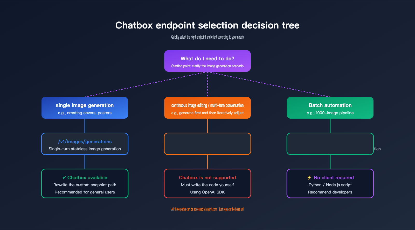 chatbox-gpt-image-2-integration-tutorial-en 图示