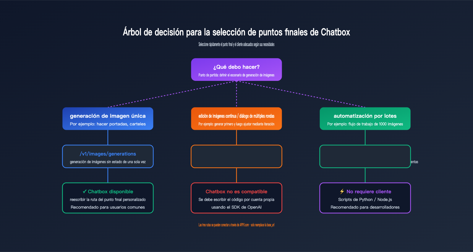chatbox-gpt-image-2-integration-tutorial-es 图示