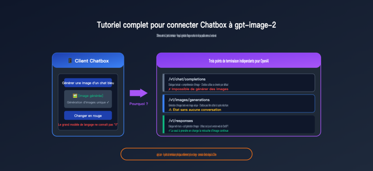 chatbox gpt image 2 integration tutorial fr image 0 图示