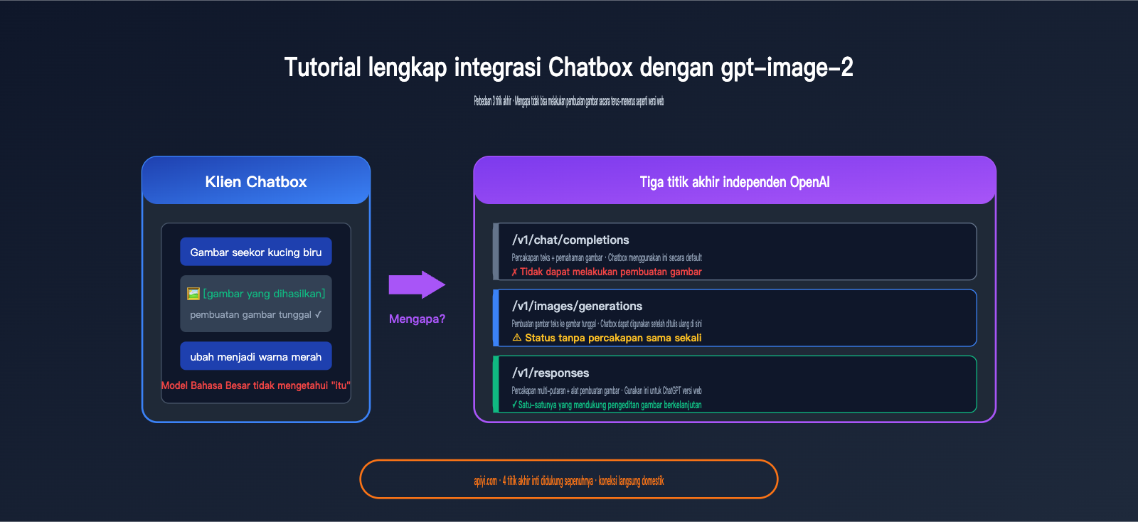 chatbox-gpt-image-2-integration-tutorial-id 图示