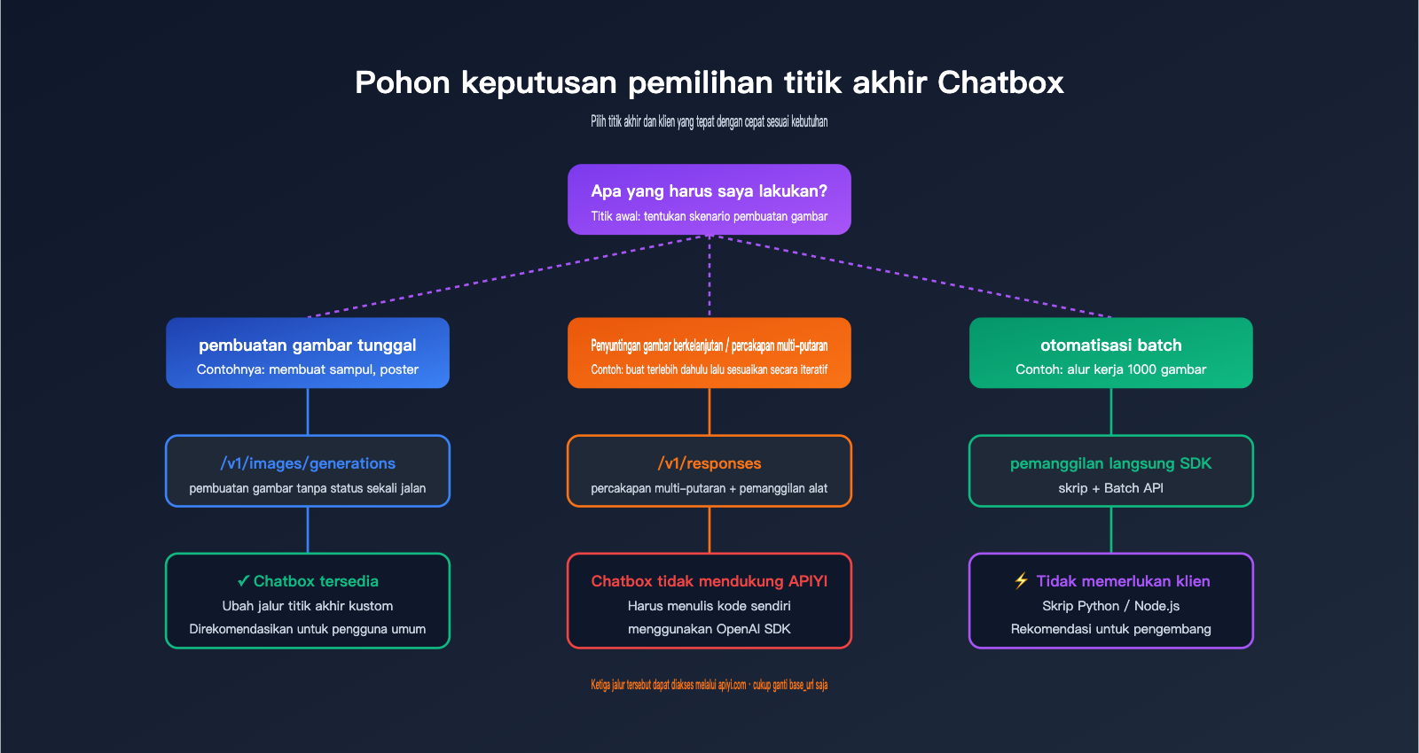 chatbox-gpt-image-2-integration-tutorial-id 图示