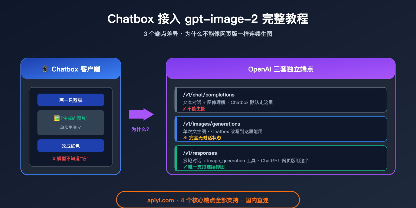 chatbox-gpt-image-2-integration-tutorial 图示