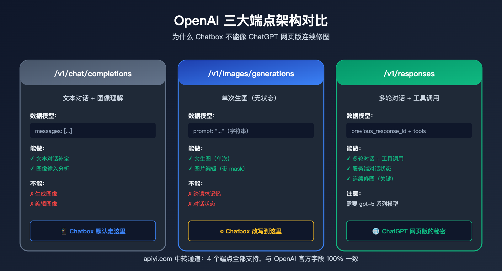 chatbox-gpt-image-2-integration-tutorial 图示