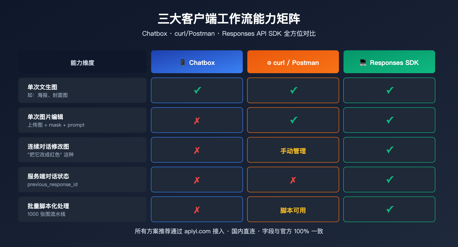 chatbox-gpt-image-2-integration-tutorial 图示