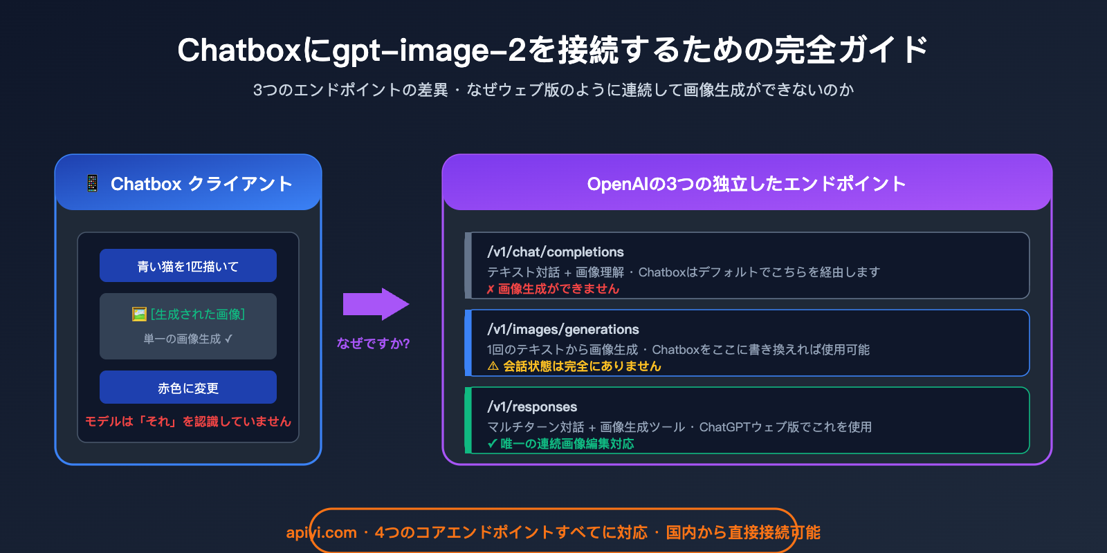 chatbox-gpt-image-2-integration-tutorial-ja 图示