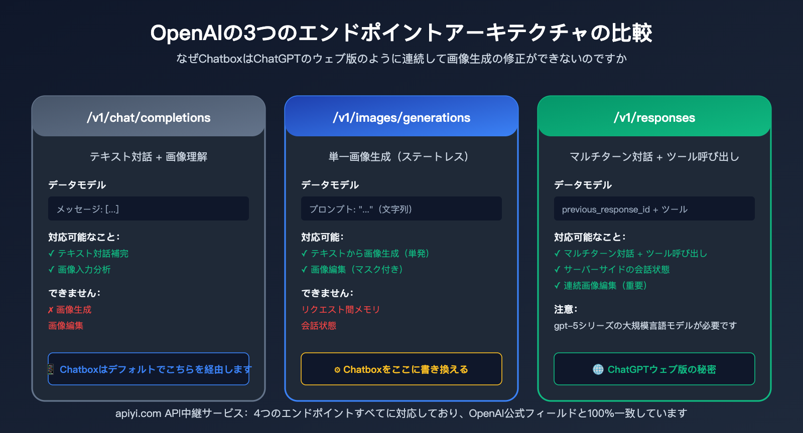 chatbox-gpt-image-2-integration-tutorial-ja 图示