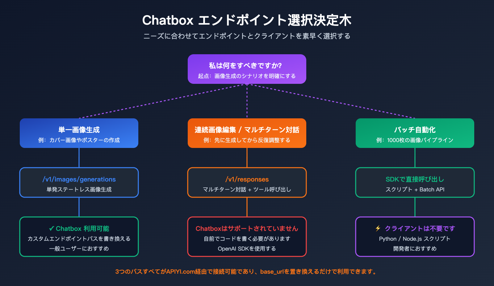 chatbox-gpt-image-2-integration-tutorial-ja 图示