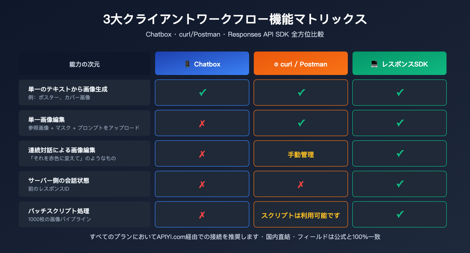 chatbox-gpt-image-2-integration-tutorial-ja 图示