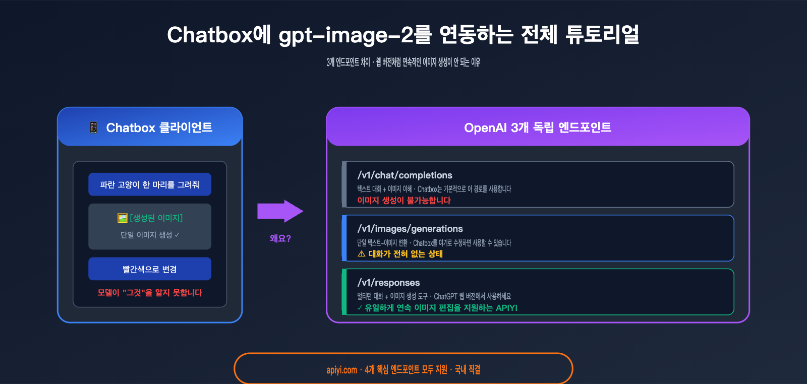 chatbox-gpt-image-2-integration-tutorial-ko 图示