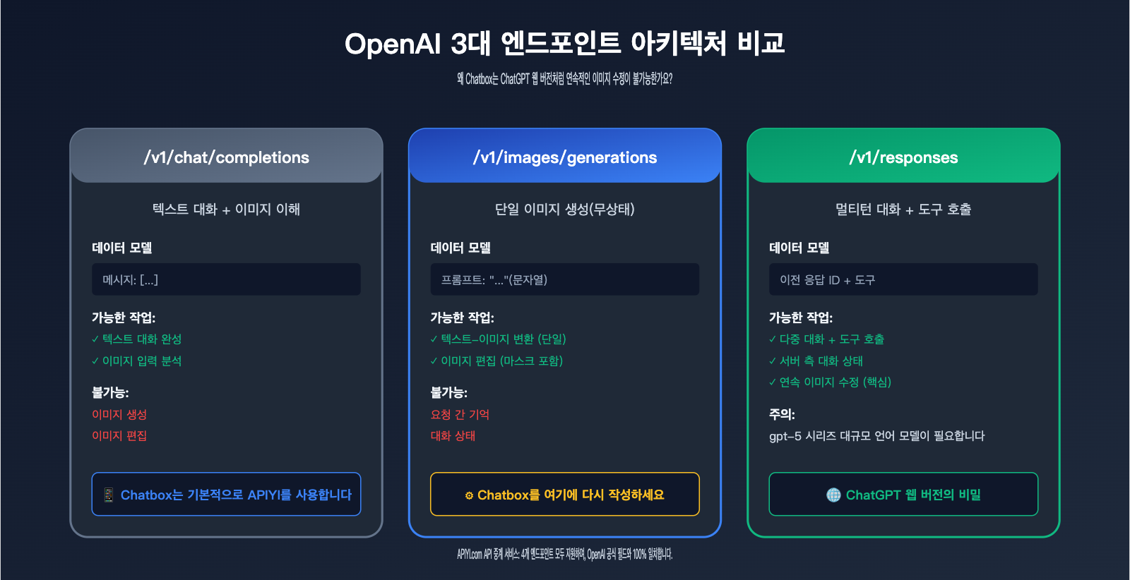 chatbox-gpt-image-2-integration-tutorial-ko 图示