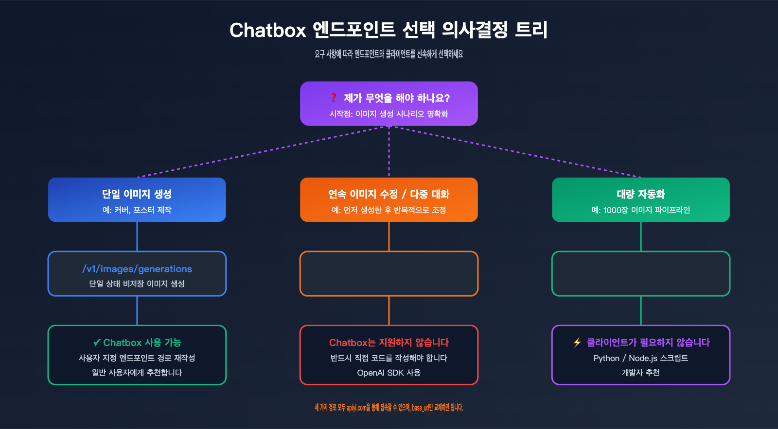chatbox-gpt-image-2-integration-tutorial-ko 图示