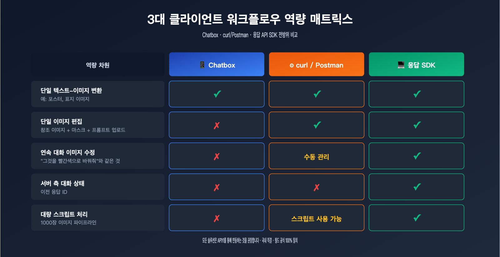 chatbox-gpt-image-2-integration-tutorial-ko 图示