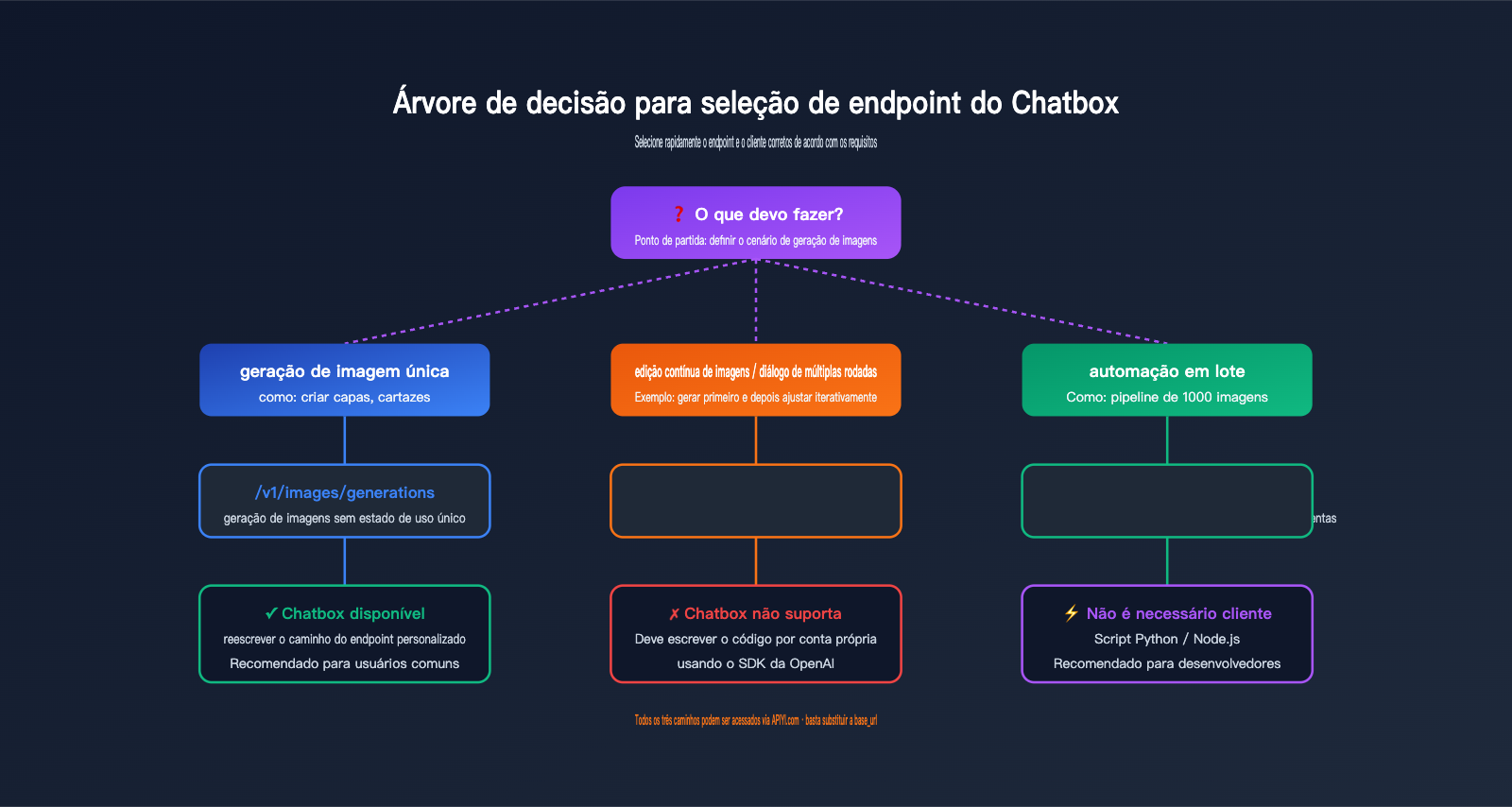 chatbox-gpt-image-2-integration-tutorial-pt-pt 图示
