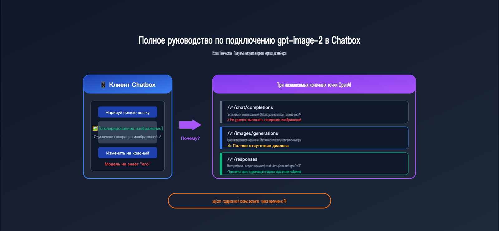 chatbox-gpt-image-2-integration-tutorial-ru 图示