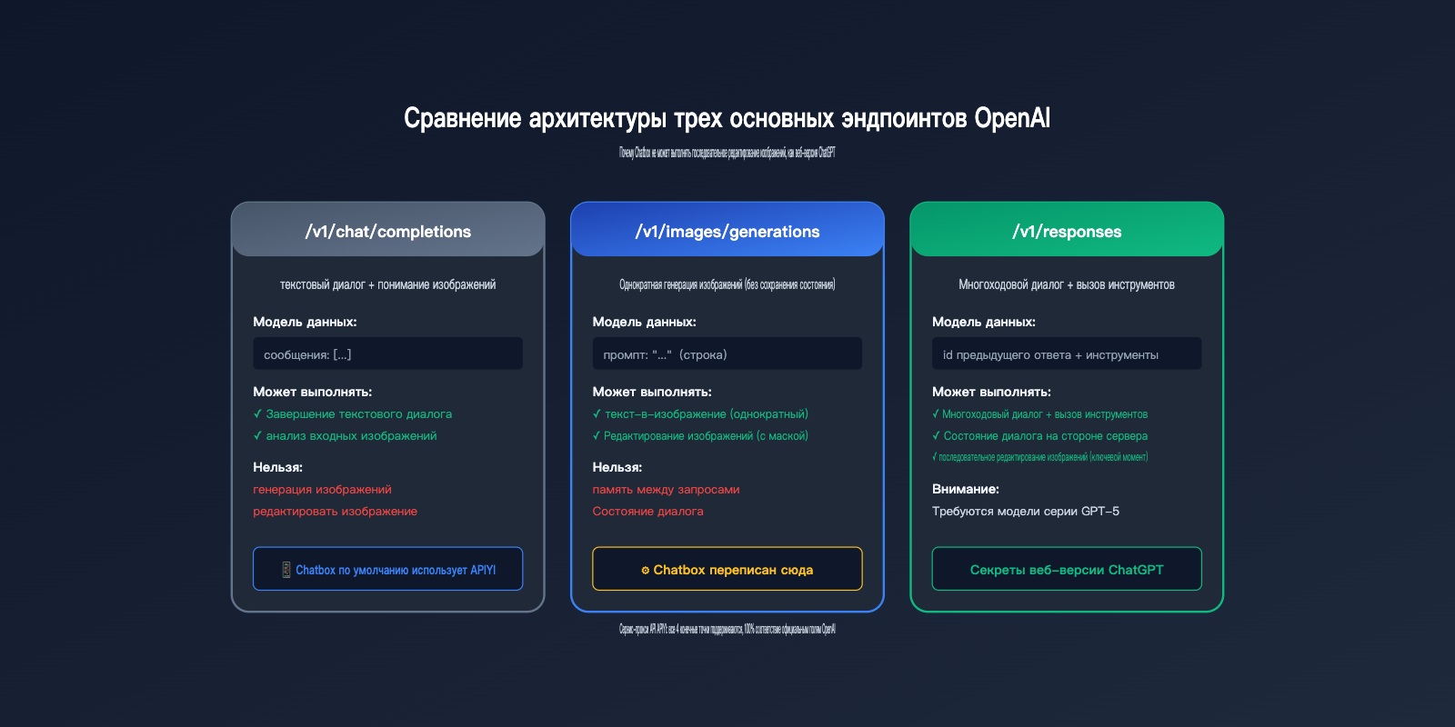 chatbox-gpt-image-2-integration-tutorial-ru 图示