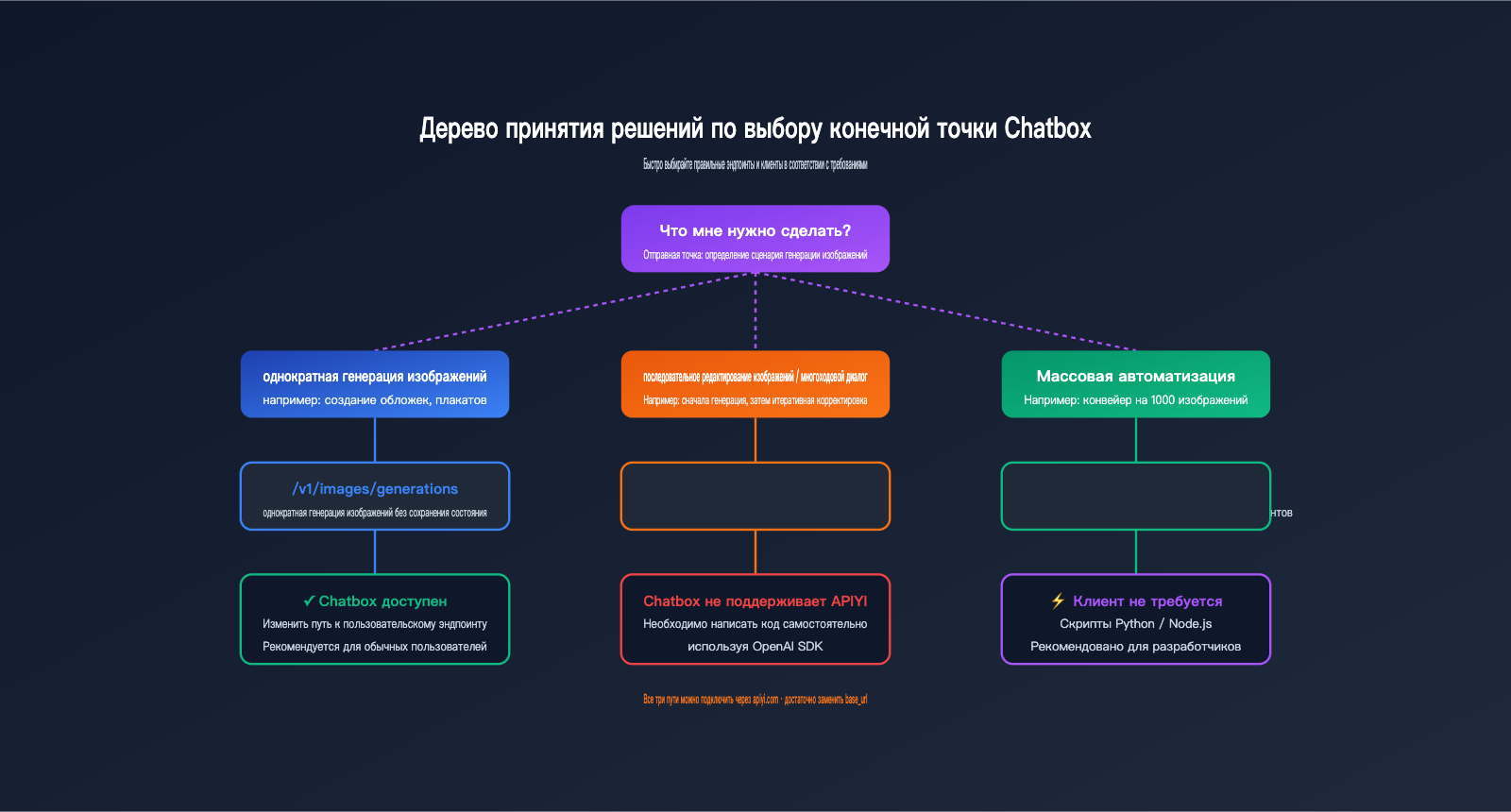 chatbox-gpt-image-2-integration-tutorial-ru 图示