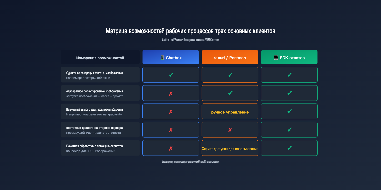 chatbox-gpt-image-2-integration-tutorial-ru 图示