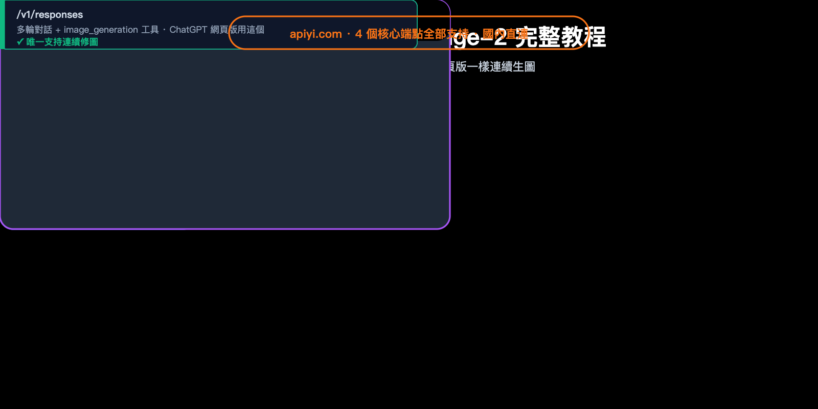 chatbox-gpt-image-2-integration-tutorial-zh-hant 图示