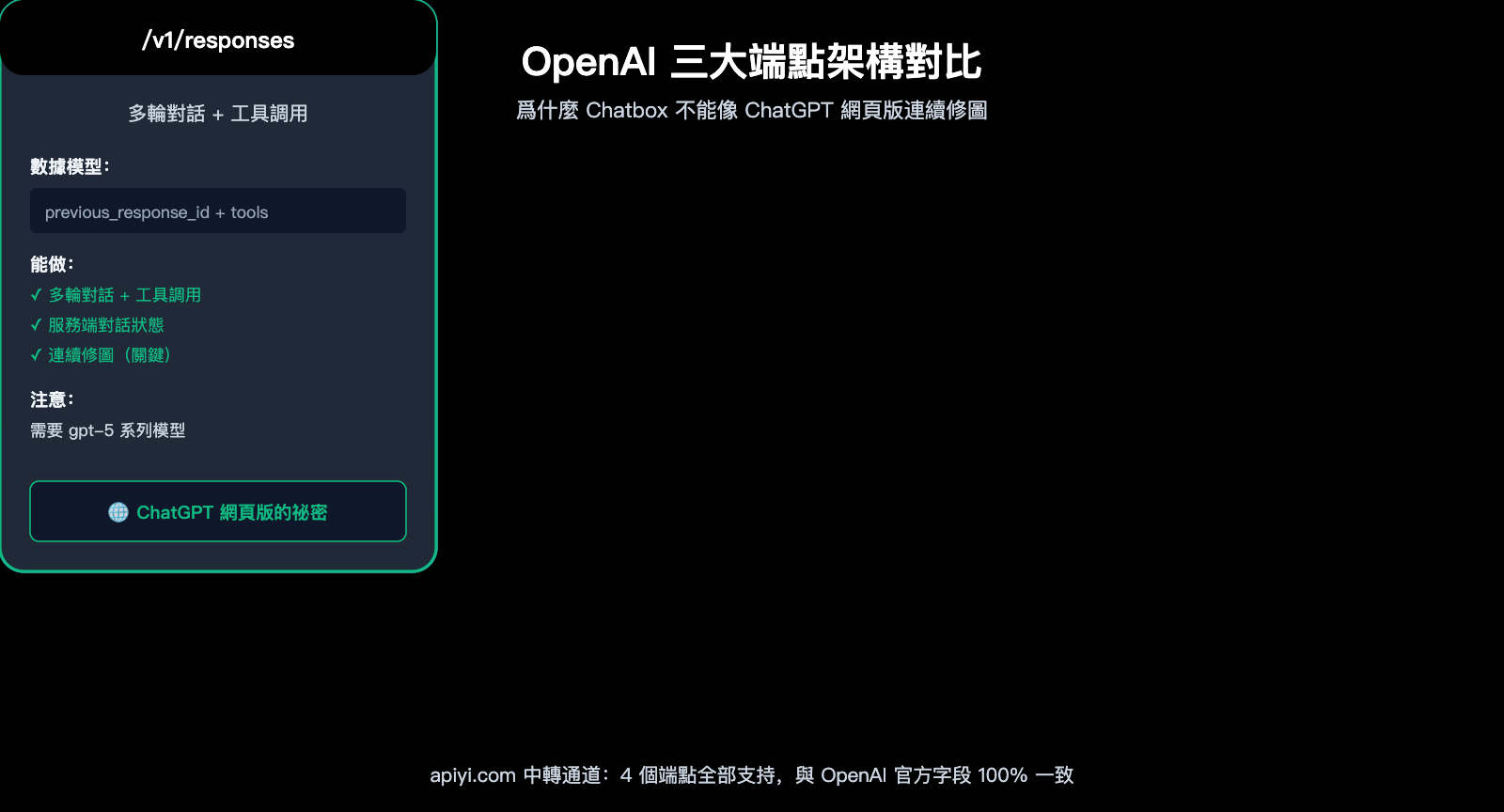 chatbox-gpt-image-2-integration-tutorial-zh-hant 图示