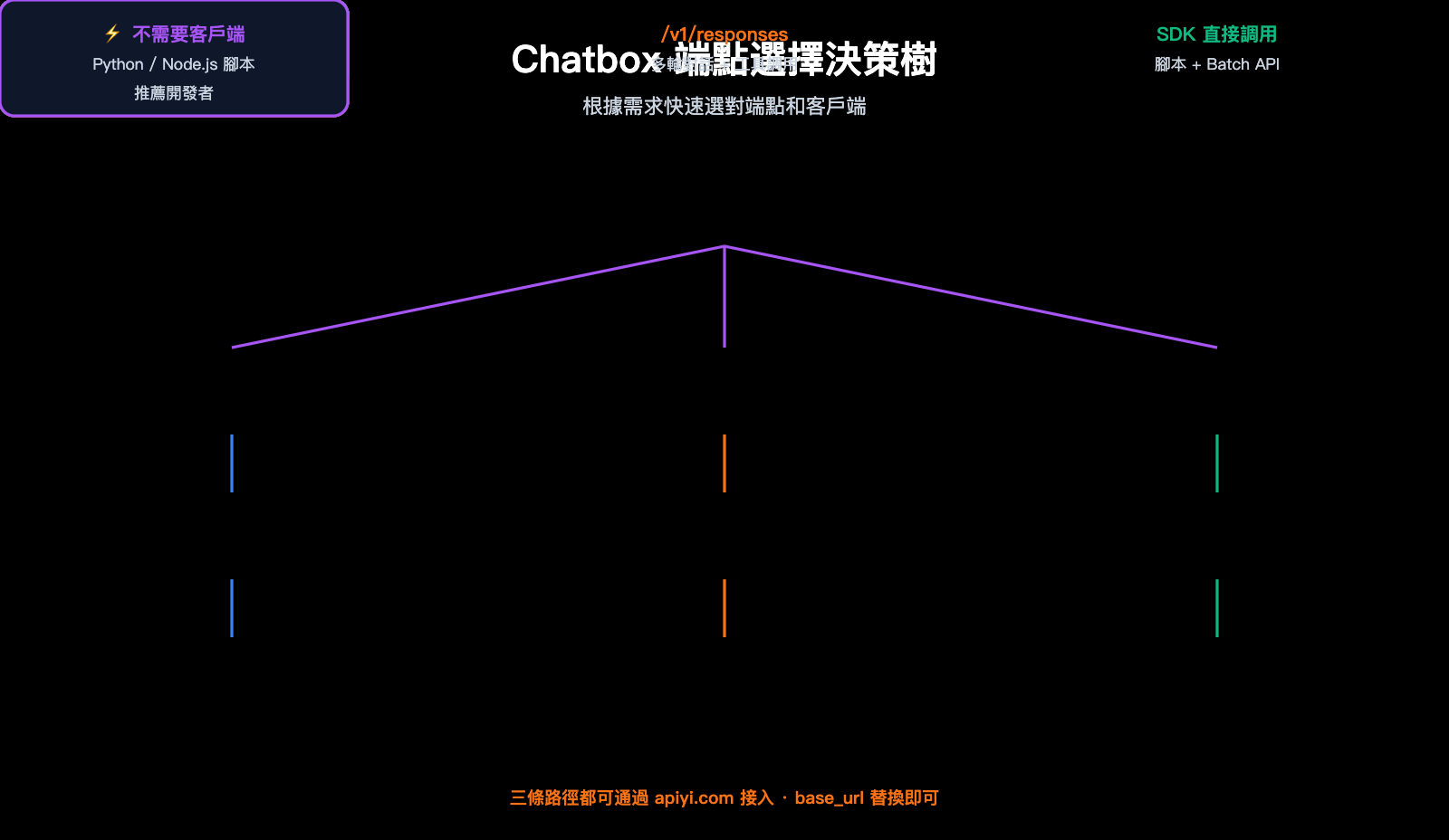 chatbox-gpt-image-2-integration-tutorial-zh-hant 图示