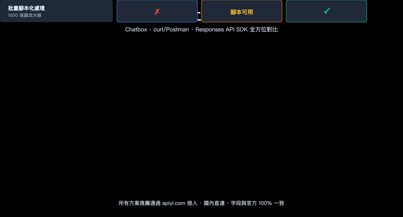chatbox-gpt-image-2-integration-tutorial-zh-hant 图示