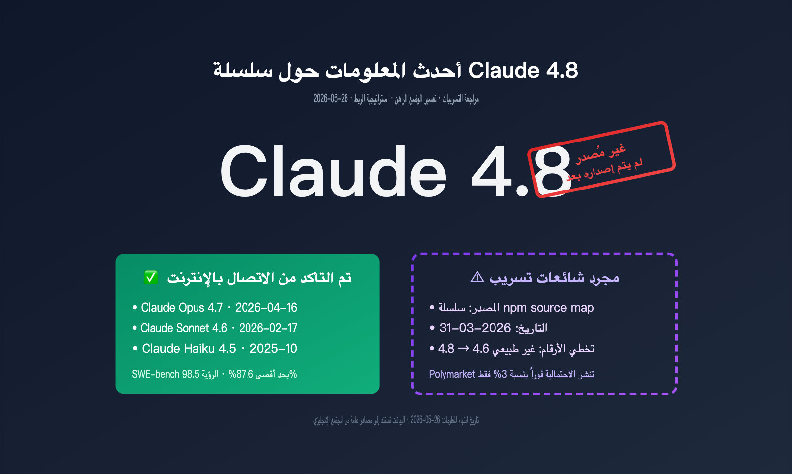 claude-4-8-series-latest-leak-intelligence-ar 图示